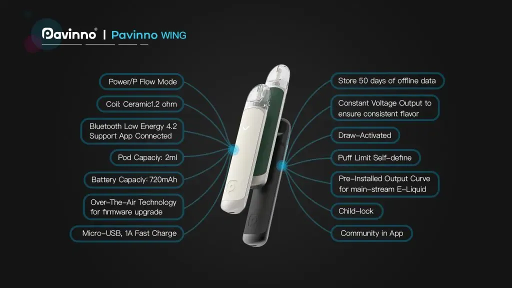 Pavinno wing pod system details